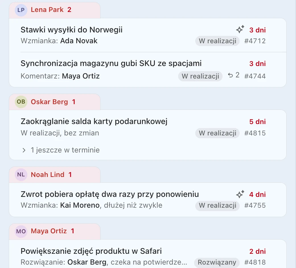 Opóźnione zgłoszenia pogrupowane według osób, każde z powodem: Wzmianka: Ada Novak, Komentarz: Maya Ortiz, W realizacji, bez zmian, Rozwiązanie czeka na potwierdzenie