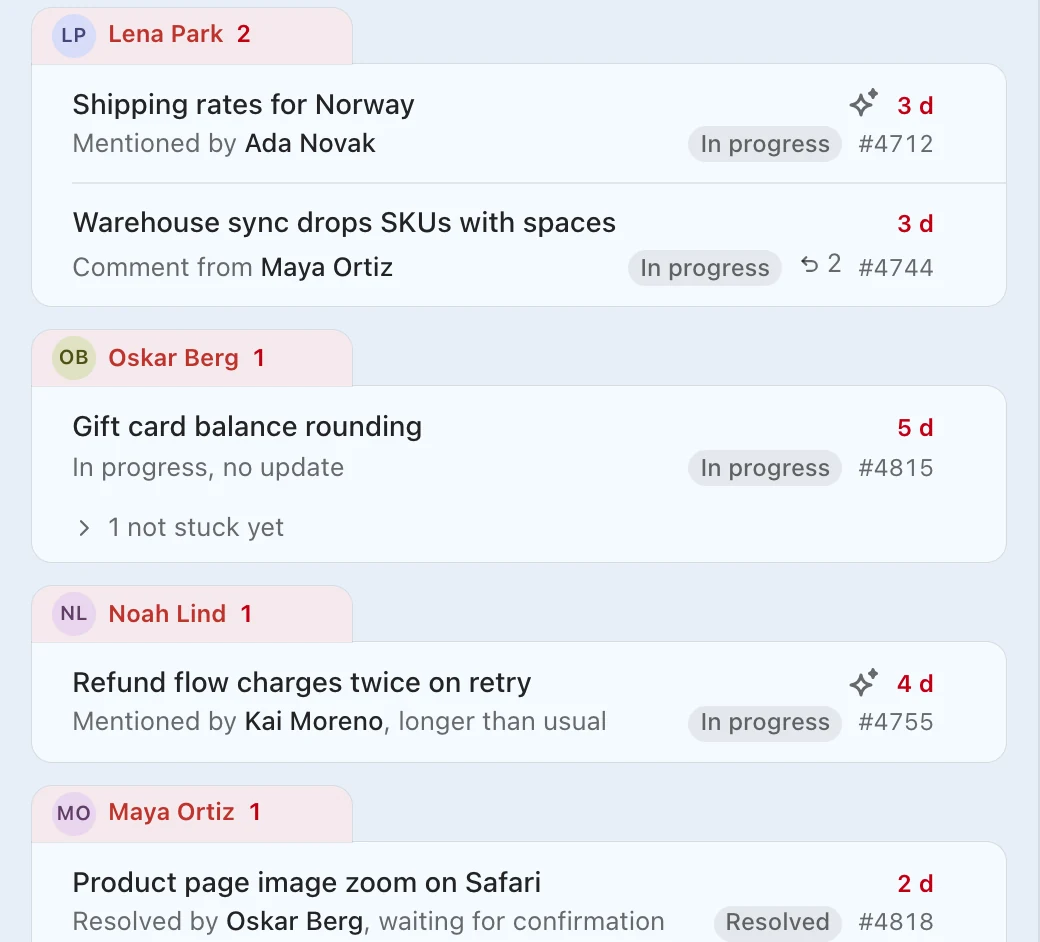 Stuck tickets grouped by person, each with its reason: Mentioned by Ada Novak, Comment from Maya Ortiz, In progress with no update, Resolved and waiting for confirmation