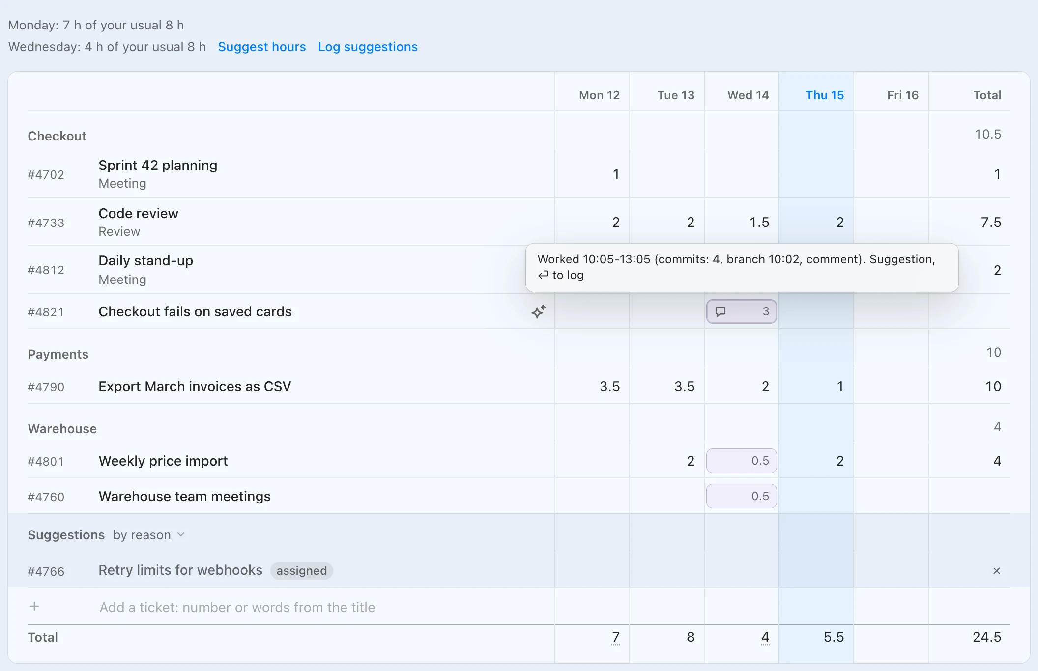 My time for 12 to 18 October: Wednesday has 4 of 8 hours, and after Suggest hours three cells hold suggested hours, one with the note Worked 10:05-13:05, commits: 4, branch 10:02, comment