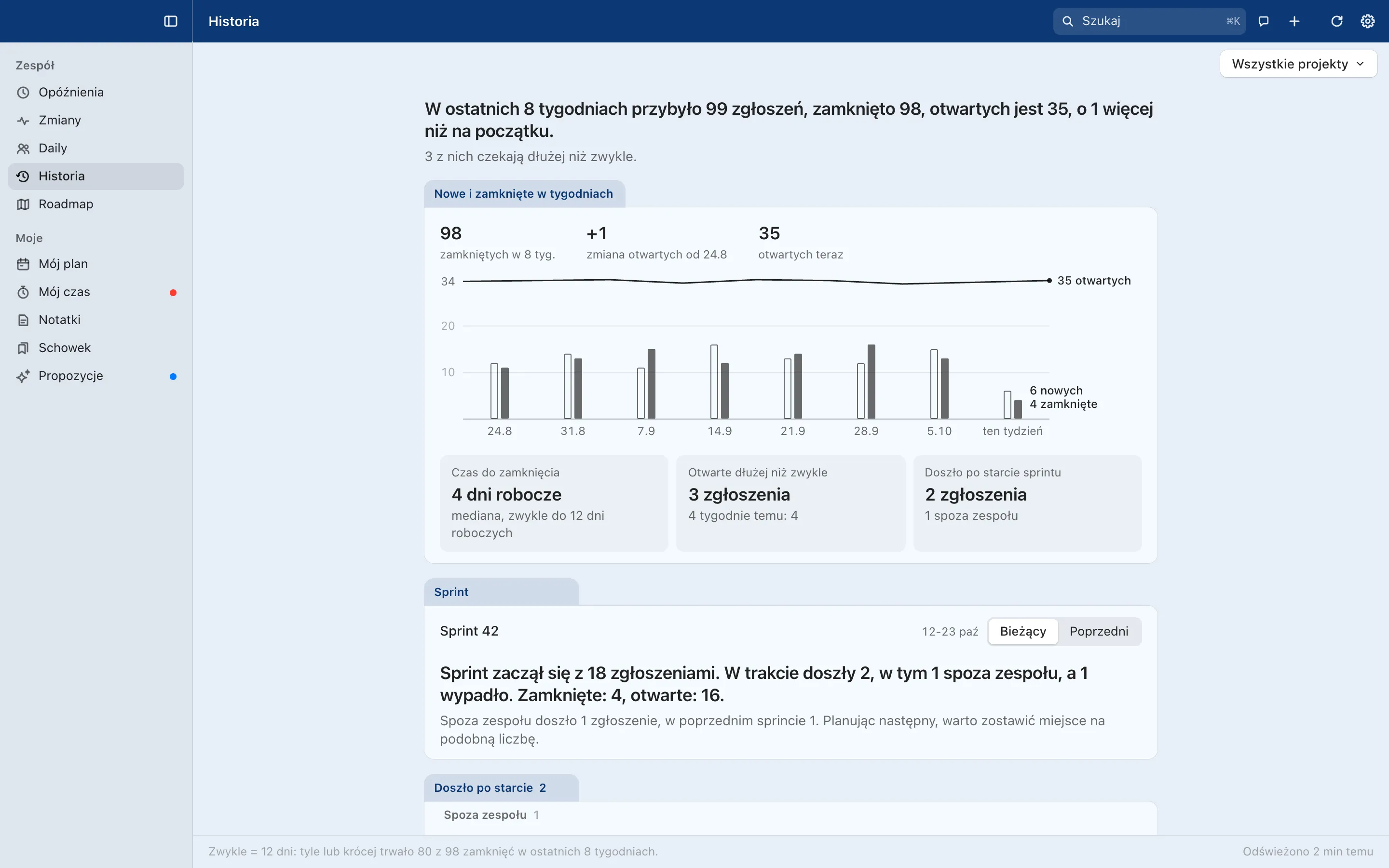 Turndesk, widok Historia z&nbsp;nowymi i&nbsp;zamkniętymi zgłoszeniami w&nbsp;tygodniach i&nbsp;czasem do zamknięcia