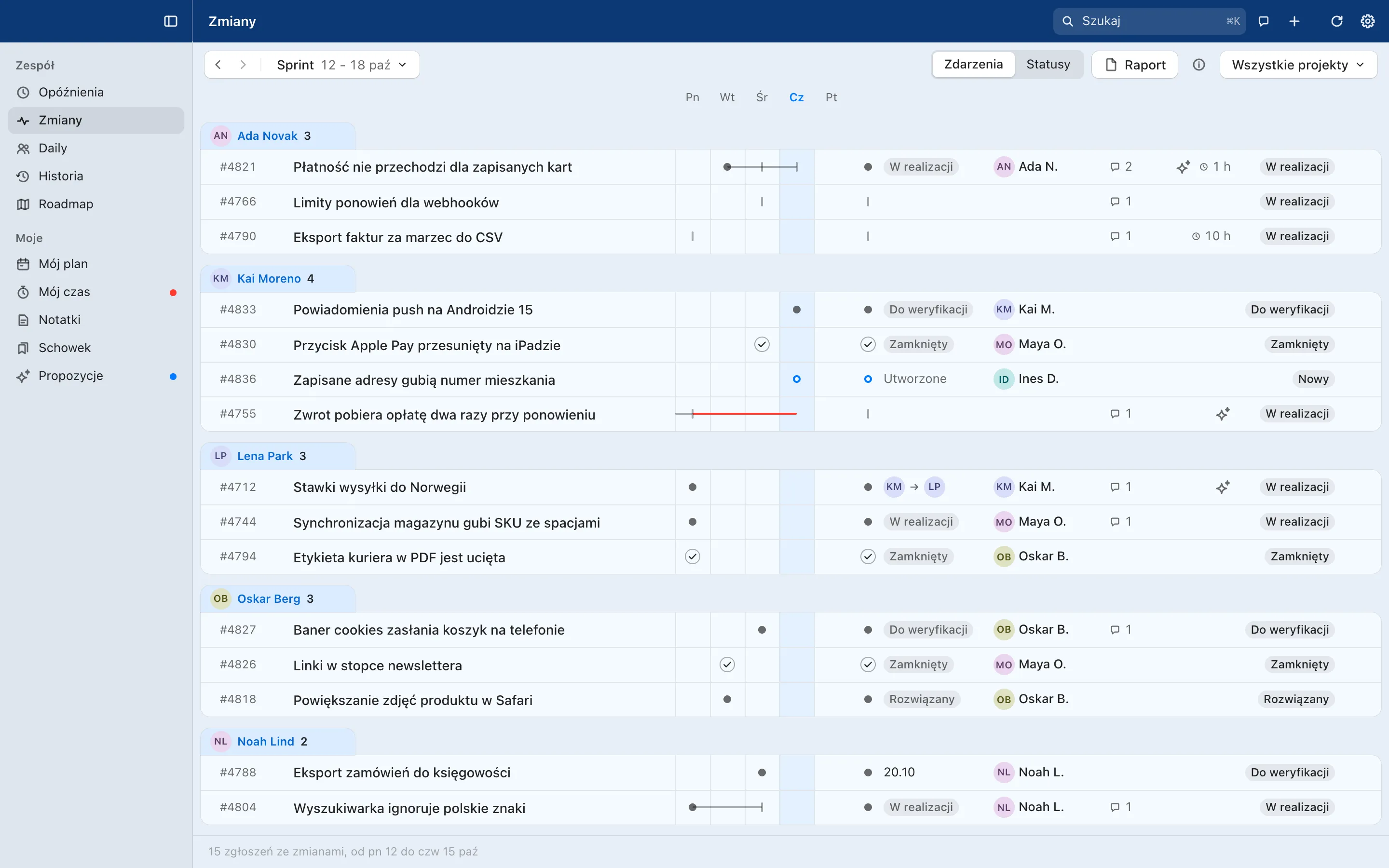 Turndesk, widok Zmiany dla tygodnia 12-18 października